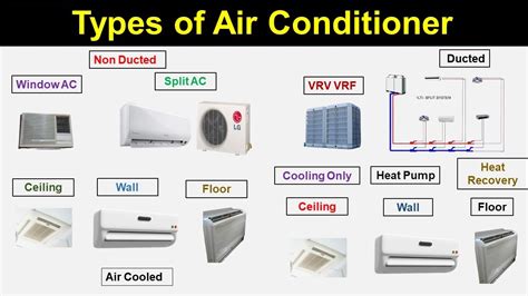 About – AirCon.